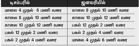 சென்னைச் சுழற்சிமுறை மின்வெட்டு நேரம் மாற்றம்