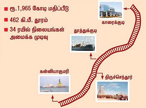 திருநெல்வேலி: ‘கிரீன் சிக்னலுக்கு’ ஏங்கும் கிழக்கு கடற்கரை ரயில் திட்டம்