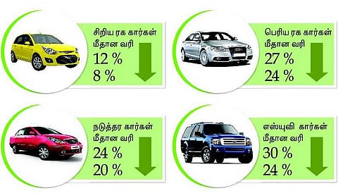 டாடா, ஜெனரல் மோட்டார்ஸ் கார்களின் விலை குறைகிறது﻿