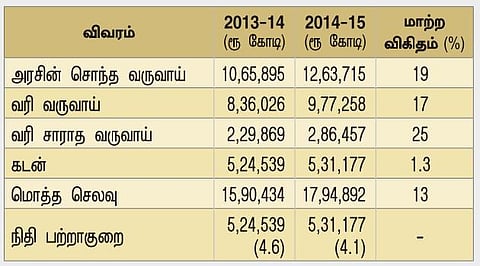 மணல் கயிறு