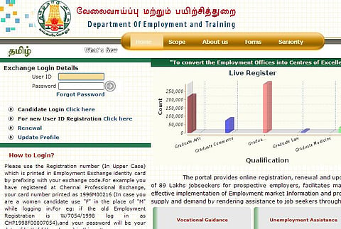 ஆன்லைனில் வேலைவாய்ப்பு பதிவு செய்வது எப்படி?﻿