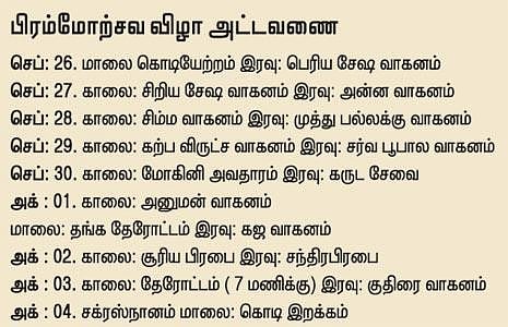 திருப்பதியில் பிரம்மோற்சவ விழா ஏற்பாடுகள் நிறைவு﻿: கோயிலில் ஆழ்வார் திருமஞ்சனம்﻿