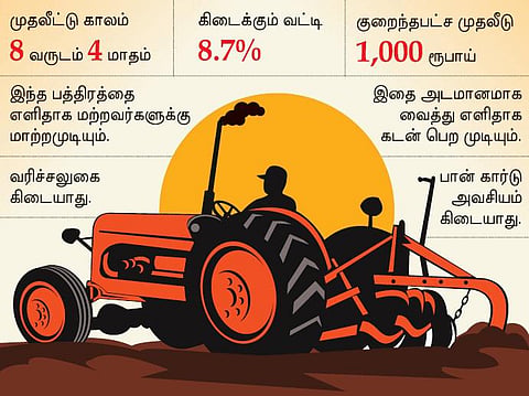 கிஸான் விகாஸ் பத்திரம் முதலீட்டுக்கு ஏற்றதா?