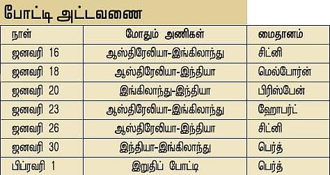 முத்தரப்புத் தொடரில் மாற்றம்: முதல் ஆட்டத்தில் ஆஸி.-இங்கிலாந்து மோதல்