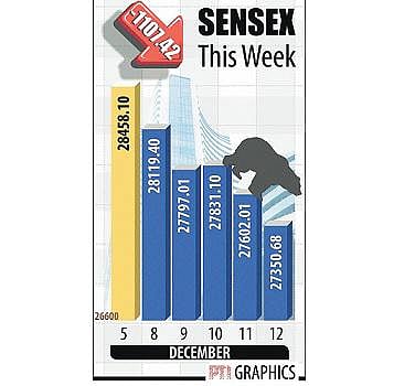 பங்குச்சந்தையின் சரிவு இந்த வாரமும் தொடரலாம்