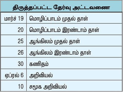 10-ம் வகுப்பு பொதுத்தேர்வு அட்டவணையில் மாற்றம்