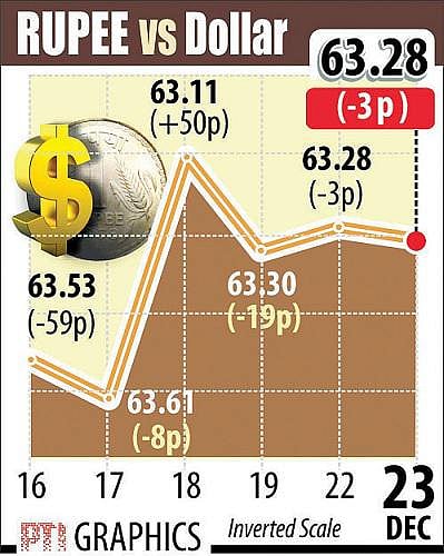 சென்செக்ஸ் 195 புள்ளிகள் சரிவு: 8300 புள்ளிகளுக்கு கீழே சரிந்தது நிப்டி