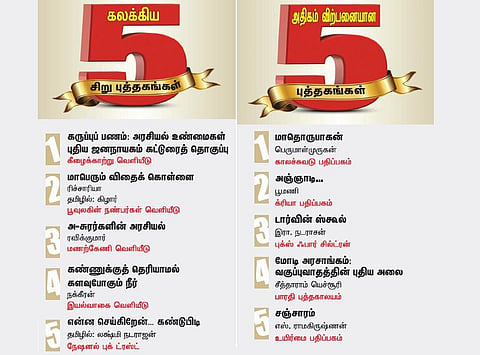 வாசகர் திருவிழா 2015: அதிகம் விற்பனையான புத்தகங்கள்!