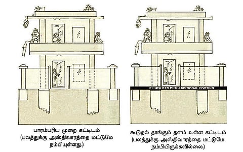 அஸ்திவாரமும் பிரச்சினைகளும்