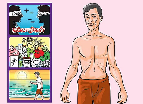 மெலிந்த உடல்வாகு ஏற்படுவது ஏன்?﻿