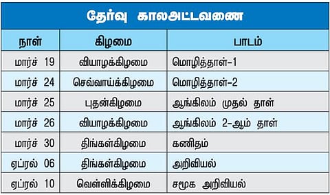 11.23 லட்சம் பேர் எழுதுகின்றனர்﻿﻿: எஸ்எஸ்எல்சி பொதுத்தேர்வு இன்று தொடங்குகிறது﻿ - முறைகேடுகளைத் தடுக்க 5,200 பறக்கும் படைகள்