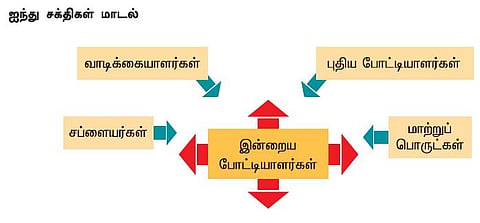 மனிதரில் இத்தனை நிறங்களா?