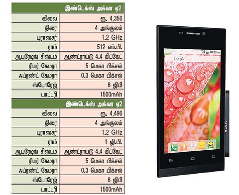 கேட்ஜெட் கார்னர்﻿