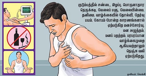 நெஞ்சில் வலி ஏற்படுவது ஏன்?﻿