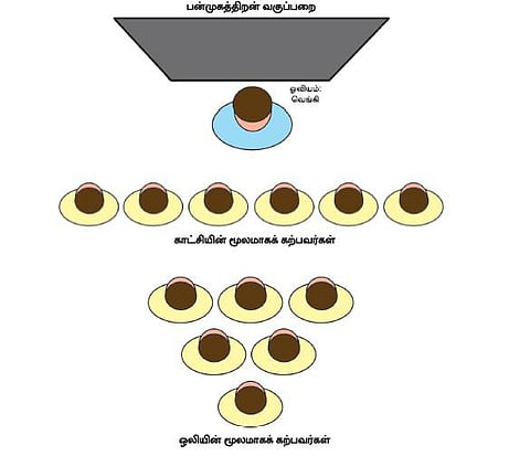 ஆலோசனை: எல்லோரும் கணக்கில் 100-க்கு 100﻿