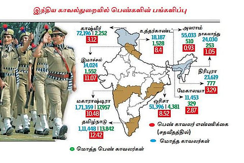 எண்கள் சொல்லும் சேதி: காவல்துறையில் பாகுபாட்டை எதிர்கொள்ளும் பெண் போலீஸார்