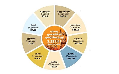 மெல்லத் தமிழன் இனி 2 - கரும்பாலைகளுக்குக் கைகொடுக்கும் மின்உற்பத்தி!﻿