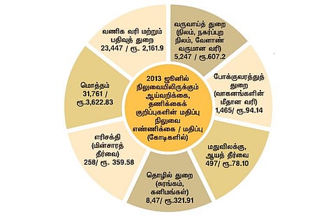 மெல்லத் தமிழன் இனி 2 - அலட்சியத்தின் விலை ஐந்தாயிரம் கோடி!﻿