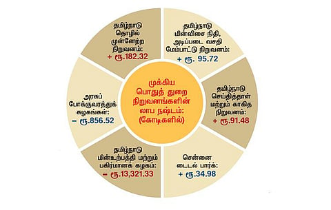 மெல்லத் தமிழன் இனி 2 - புத்துயிர் பெறுமா பொதுத் துறை நிறுவனங்கள்?﻿