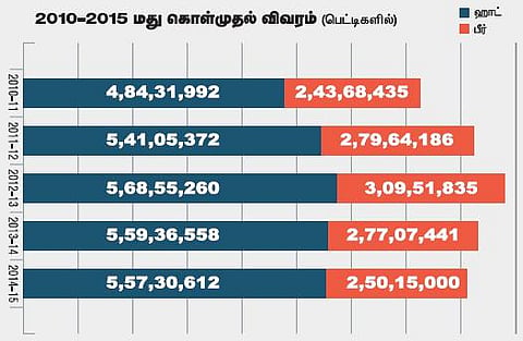 மெல்லத் தமிழன் இனி 2 - மதுவிலக்குக்குத் தடையாக இருப்பது யார், யார்?﻿