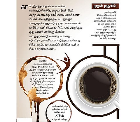 முதன்முதலில் காபி!- கருப்பு பானகத்தின் பின்னே உள்ள சில சுவாரஸ்யங்கள்