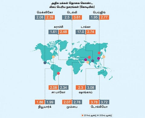 நகரமயமாதல்