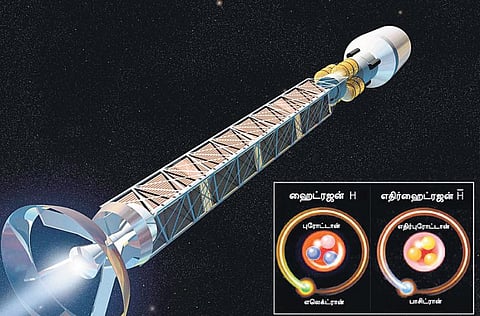 எதிர்பொருள் ராக்கெட்!﻿﻿