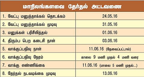 தமிழகத்தில் காலியாக உள்ள 6 இடங்களுக்கு மாநிலங்களவை தேர்தல்: 24-ம் தேதி மனு தாக்கல் தொடங்குகிறது﻿﻿ - தமிழக தலைமை தேர்தல் அதிகாரி அறிவிப்பு﻿﻿