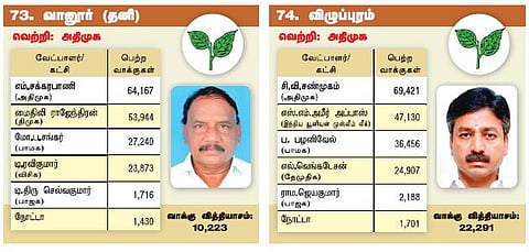 தமிழக தேர்தல் 2016: மேற்கு மண்டல தொகுதிகளின் முடிவுகள்