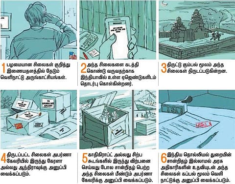 சிலை கடத்தல் வழக்கில் சிக்கியுள்ள தீனதயாள்﻿: பழமையான சிலைகளை கண்டுபிடித்து திருடியது எப்படி? - புதிய தகவல்கள்﻿