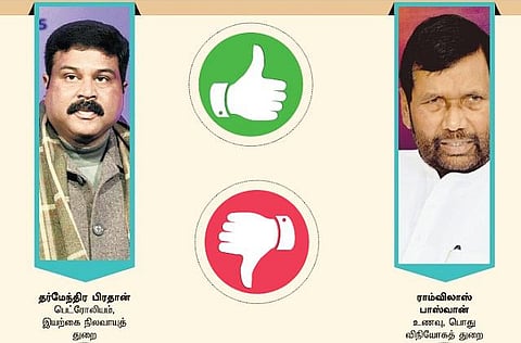 சகாக்கள் செயல்பாடு எப்படி?