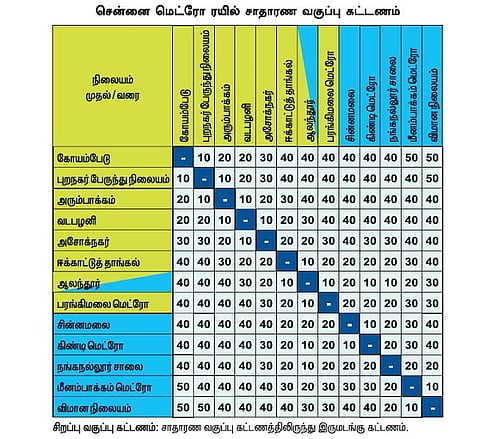 சுரங்கப்பாதை வழியாக மெட்ரோ ரயில் இயக்கம்﻿﻿: சென்னையில் பொதுமக்கள் உற்சாக பயணம்﻿﻿