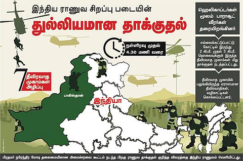 இந்திய ராணுவ சிறப்பு படையின் துல்லியமான தாக்குதல்: ரகசிய நடவடிக்கையும் அதிரடியும்