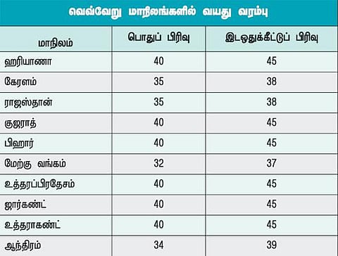 டிஎன்பிஎஸ்சி குரூப்-1 தேர்வு வயது வரம்பு உயர்த்தப்படுமா?﻿ - குறைந்தபட்சம் ஒரு தடவையாவது தளர்த்த கோரிக்கை﻿