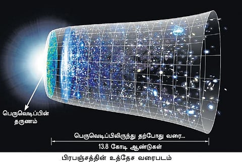 எவ்வளவு பெருசு! - ஒரே ஒரு பிரம்மாண்டம்!﻿