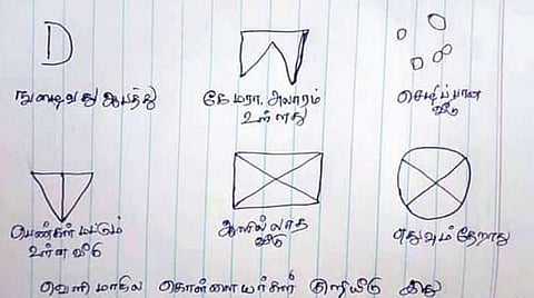 வடமாநில கொள்ளையர்கள் பயன்படுத்தும் குறியீடுகள் தொடர்பாக போலீஸார் வெளியிட்டுள்ள வரைபடம்.