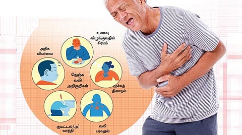 நெஞ்சு வலியை எதிர்கொள்வது எப்படி?