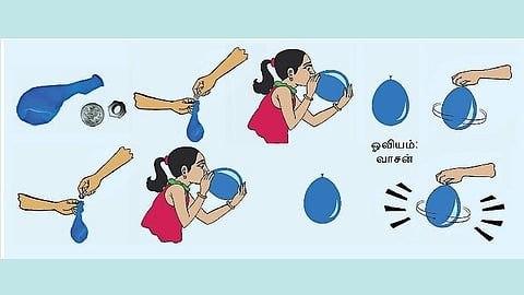 அறிவியல் மேஜிக்: கர்ஜிக்கும் பலூன்!