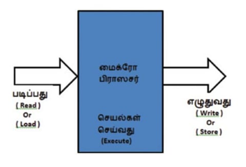 டிஜிட்டல் கில்லாடி ஆகலாம்-15: நீங்கள் சொல்வது கணினிக்குப் புரிகிறதா?