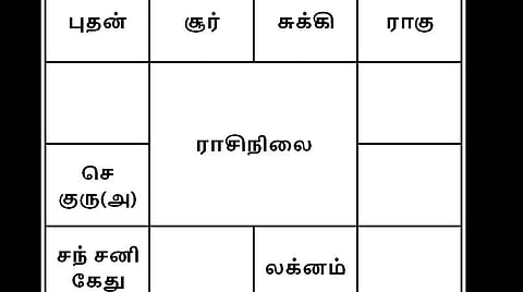 சார்வரி வருஷ பலன்கள் - இந்த வருடம் புயல், மழை எப்படி? இந்தியா எப்படி இருக்கும்? 