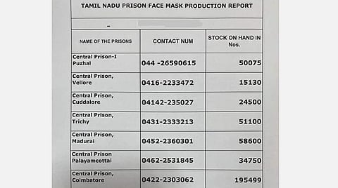 10 ரூபாய்க்கு முகக் கவசம்: சிறைக்கைதிகள் தயாரித்த சுமார் 4 லட்சம் கவசங்கள்!