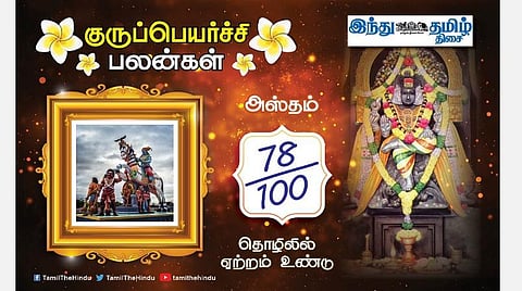 அஸ்தம்  நட்சத்திரக்காரர்களே! குருப்பெயர்ச்சி பலன்கள்; தன்னம்பிக்கை கூடும்; தொழிலில் எதிர்பாராத சிக்கல்; மனம் வருந்தும் சூழல்; உத்தியோக மாற்றம்! 