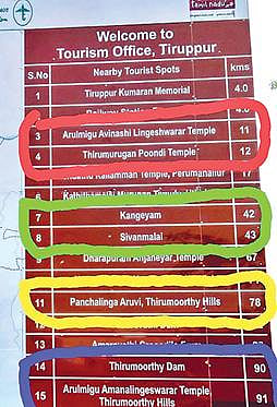 பொதுமக்களை குழப்பும் வகையில் தவறான தகவல்களுடன் ஆட்சியர் அலுவலகத்தில் வைக்கப்பட்டுள்ள பதாகை
