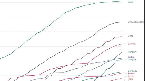 படம் உதவி: ourworldindata.org