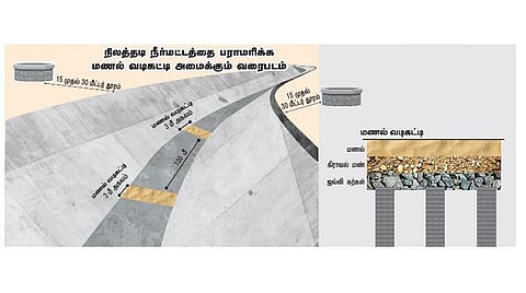 கல்லணைக் கால்வாயில் கான்கிரீட் தளம் அமைப்பதால் நிலத்தடி நீர்மட்டத்தை பாதுகாக்க எளிய தொழில்நுட்பம்: மூத்த பொறியாளர்கள் யோசனை
