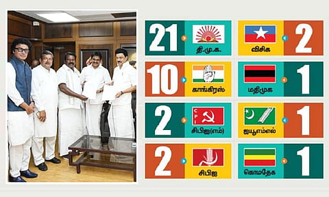 திமுக 21 இடங்களில் நேரடி போட்டி: தமிழகம், புதுவையில் காங்கிரஸுக்கு 9+1
