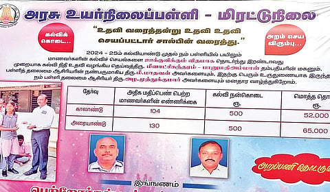 மாணவர்களுக்கு ரொக்கப் பரிசு வழங்கியது குறித்து வைக்கப்பட்டுள்ள பேனர்.