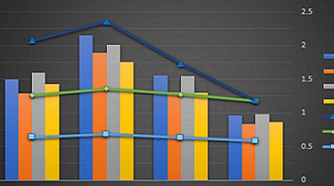 வெல்லுங்கள் CSAT 2025 - 25: Comparison of Ranks