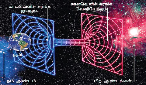 காலவெளிச் சுரங்கங்கள் | அணு முதல் அண்டவெளி வரை 25