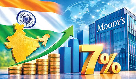 2026-27-ம் நிதியாண்டில் இந்தியாவின் ஜிடிபி வளர்ச்சி 7% ஆக இருக்கும்: மூடிஸ் நிறுவனம் கணிப்பு